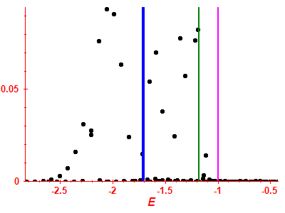 Strength function